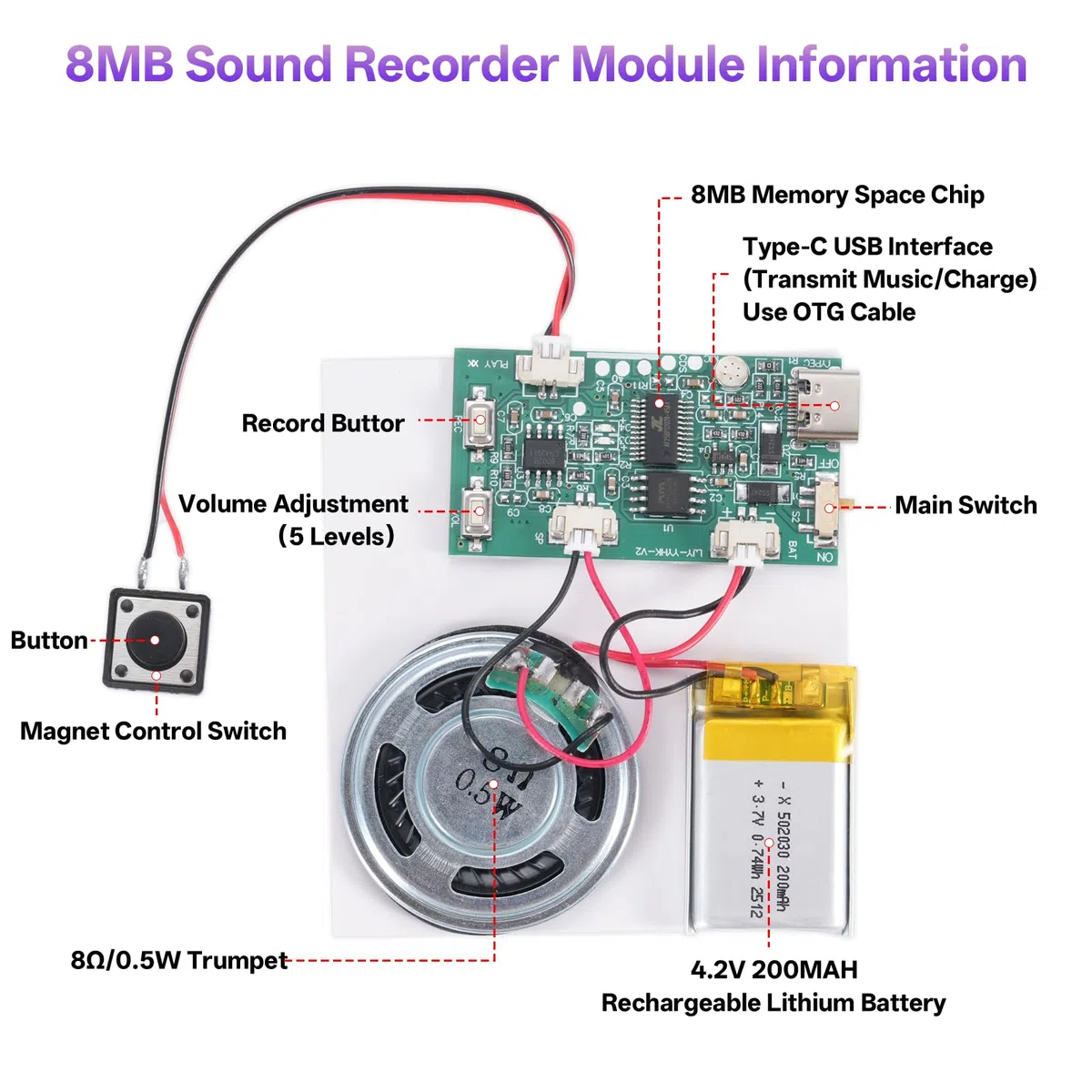 Soundmodul Bespielbar Ulegqin MP3 Sound Modul USB-Audio-Download Recorder Modul mit Lautsprecher MP3 USB Kabel Aufladbarer Akku Lautsprecher für DIY Karten/Geschenke/Spielwaren (3 Stücke)